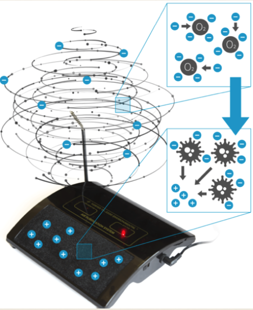 Ionic Air Purifier